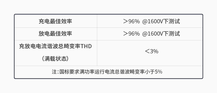 南宫ng28600kW1650V电池组工况模拟测试系统详情一.jpg