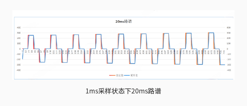 南宫ng28600kW1650V电池组工况模拟测试系统详情二.jpg