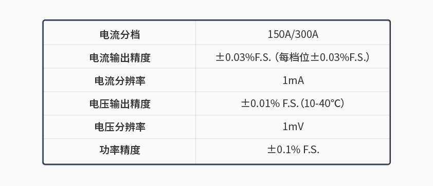 南宫ng28600kW1650V电池组工况模拟测试系统.jpg