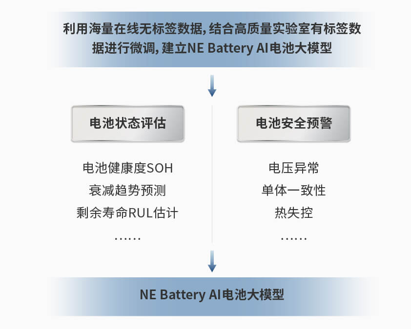南宫ng28智能检测换电柜详情图一.jpg