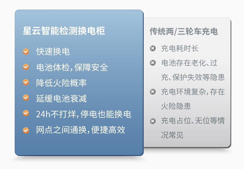 南宫ng28智能检测换电柜详情图三.jpg