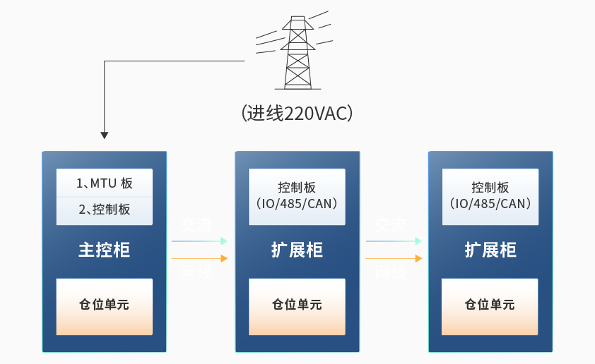 南宫ng28智能检测换电柜详情图六.jpg